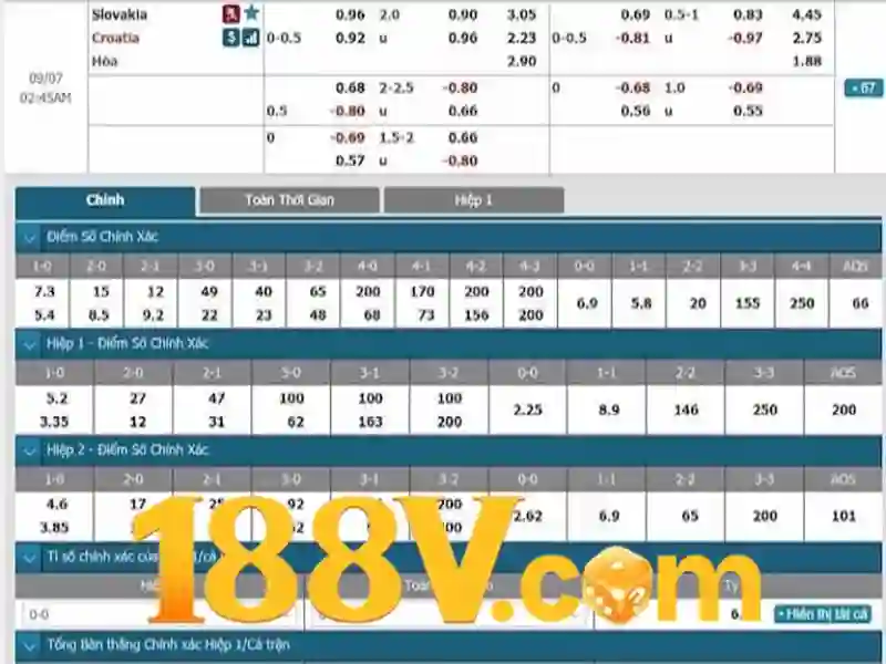 Tổng quan về chính sách bảo mật và an toàn dữ liệu tại nhà cái 188v