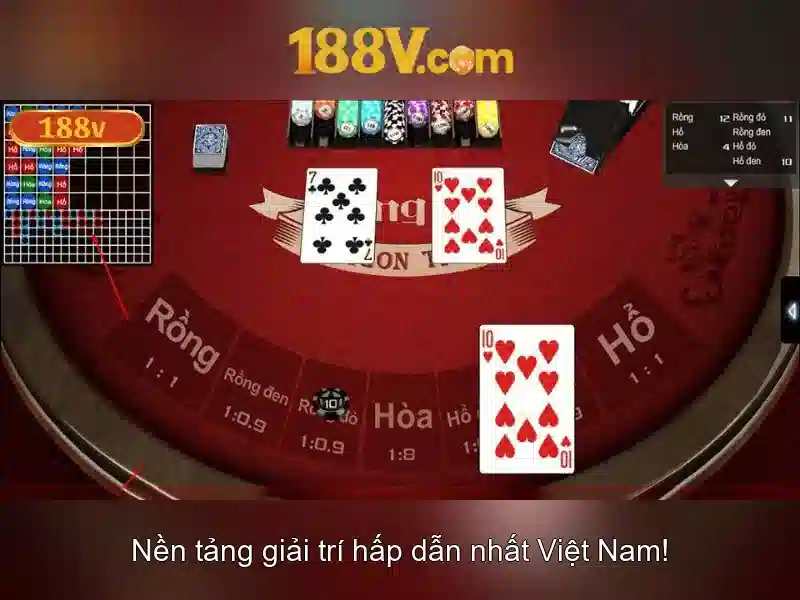 Tương lai của 188v